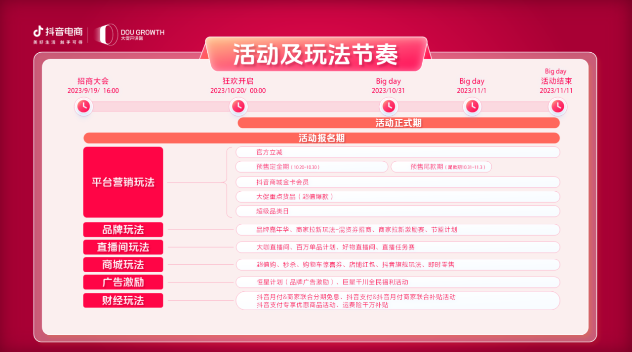 迎战双十一,品牌商家如何玩转抖音电商? 迎战双十一,品牌商家如何玩转抖音电商?