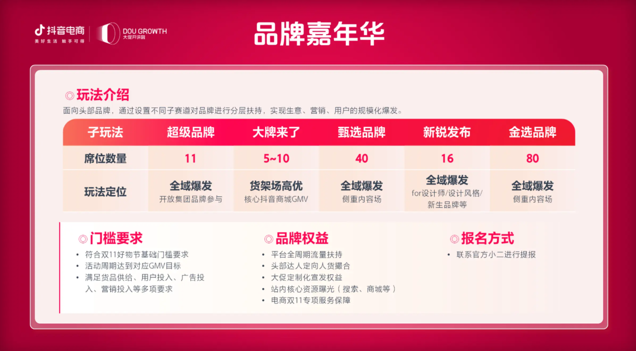 迎战双十一,品牌商家如何玩转抖音电商? 迎战双十一,品牌商家如何玩转抖音电商?