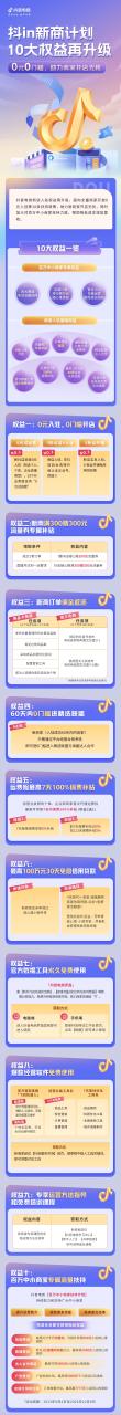 抖in新商计划|最新10大权益发布,利好百万中小商家 抖in新商计划|最新10大权益发布,利好百万中小商家