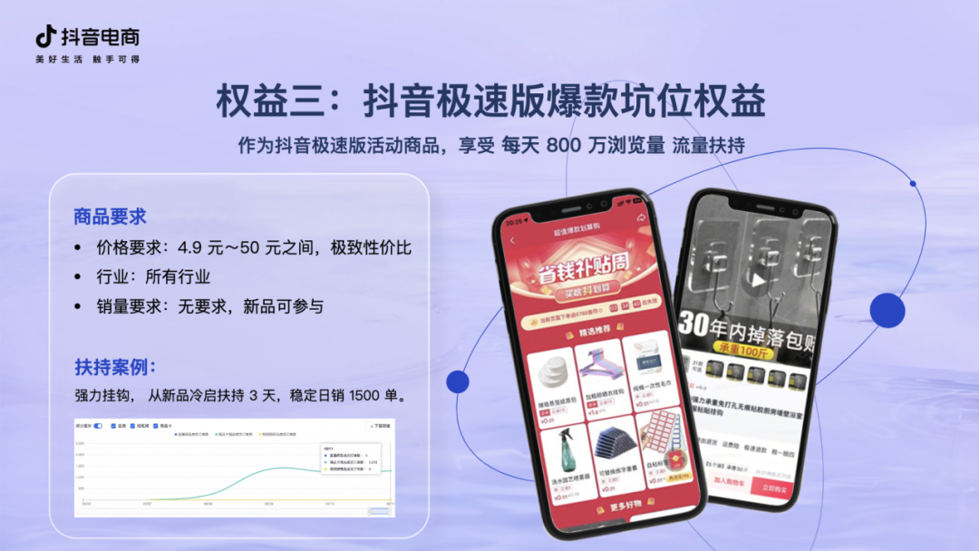 有方法给扶持,抖音电商助力金华义乌产业带商家爆品打造 有方法给扶持,抖音电商助力金华义乌产业带商家爆品打造