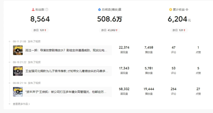 每天复制、粘贴20分钟，轻松月入6204？后期招人做工作室？