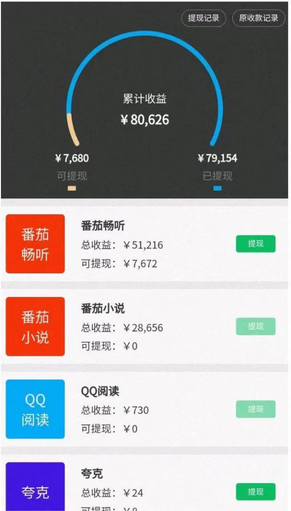 10分钟1条视频，小说推文1天7680+？他是这么做的