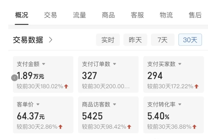 拼多多虚拟U盘电商:月赚2万+,红利项目,普通小白也能玩 拼多多虚拟U盘电商:月赚2万+,红利项目,普通小白也能玩